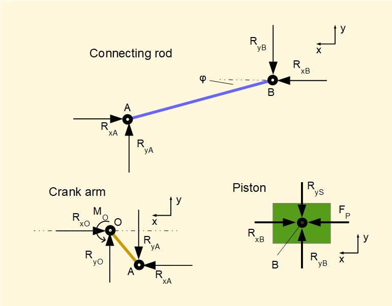 Crank mechanism free body diagrams